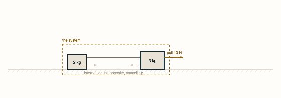 Topic 2.1, Systems and Center of Mass. Choose which blocks you are calling the system.