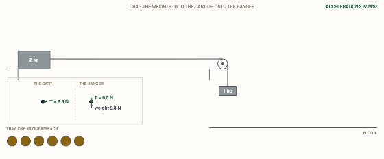 Topic 2.5, Newton’s Second Law. Build the system yourself. Six one kilogram weights sit in the tray.