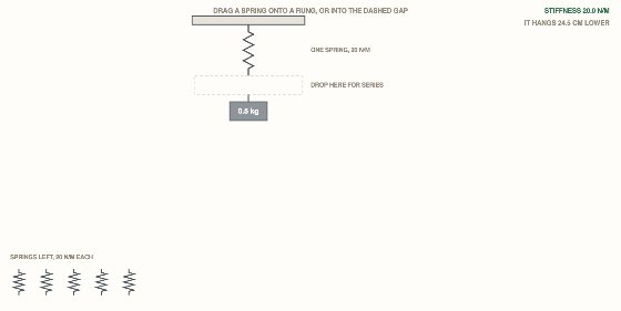 Topic 2.8, Spring Forces. Six identical springs, each one 20 newtons per meter, and a half kilogram hanging underneath.