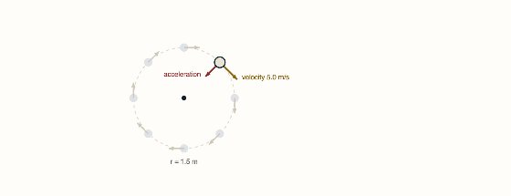 Topic 2.9, Circular Motion. A ball on a circular path. The faint copies show the velocity at other points: the same length every time, a different direction every time.