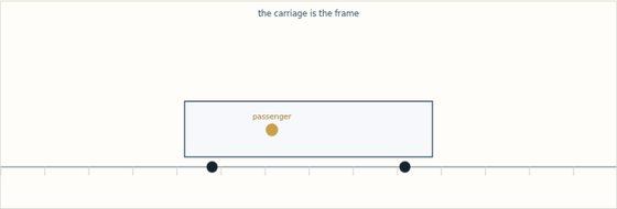 Topic 3.1, Translational Kinetic Energy. The same passenger, two observers. Move the sliders and switch the observer to see what each one measures.