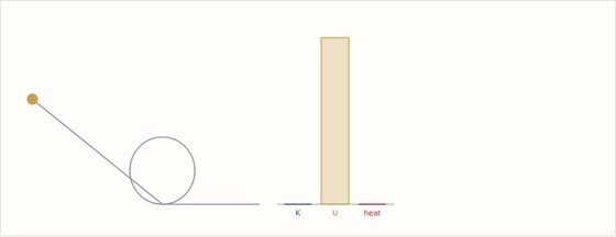 Topic 3.4, Conservation of Energy. A cart released from rest, down a ramp and around a loop.