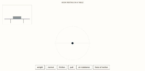 Topic 2.2, Forces and Free-Body Diagrams. Your turn. Pick a situation, then drag a force out of the tray at the bottom and aim it: where you let go sets the direction and the length.