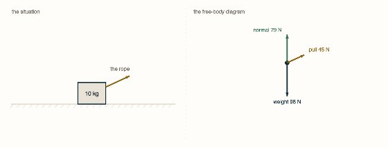 Topic 2.2, Forces and Free-Body Diagrams. A crate on a smooth floor, pulled by a rope at an angle.