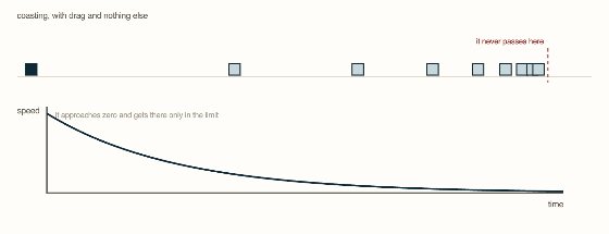 Topic 2.9, Resistive Forces. No gravity, no push, only drag. The strobe images crowd toward a line the object never crosses, and the speed curve approaches zero without touching it.
