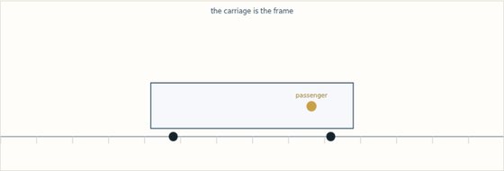 Topic 3.1, Translational Kinetic Energy. The same passenger, two observers. Move the sliders and switch the observer to see what each one measures.