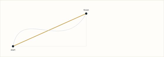 Topic 3.2, Work. Two routes between the same two points. Gravity is conservative and does not care which one you took.
